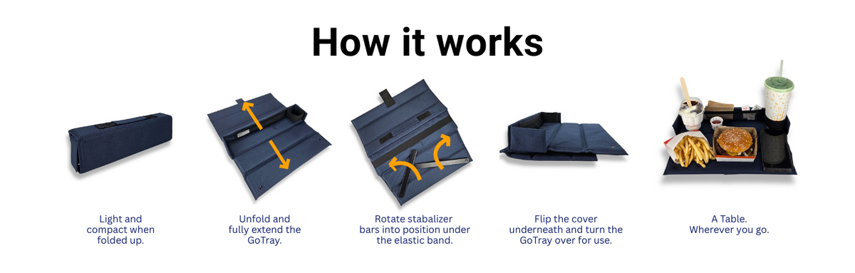 How GoTray works